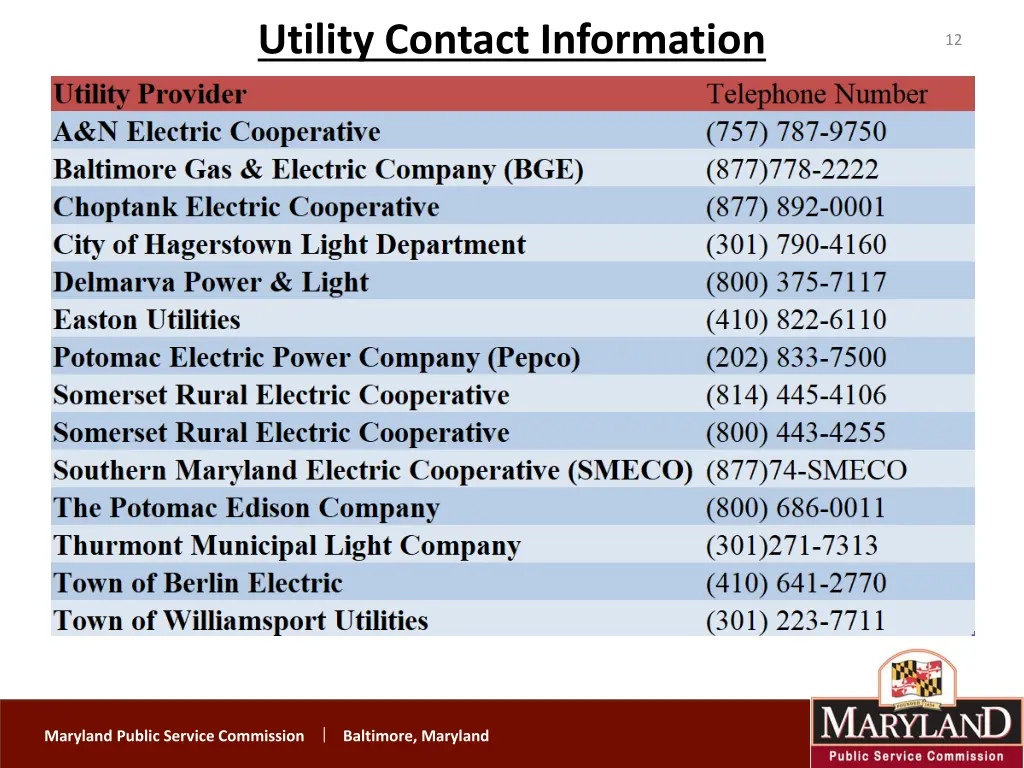 utility contact information