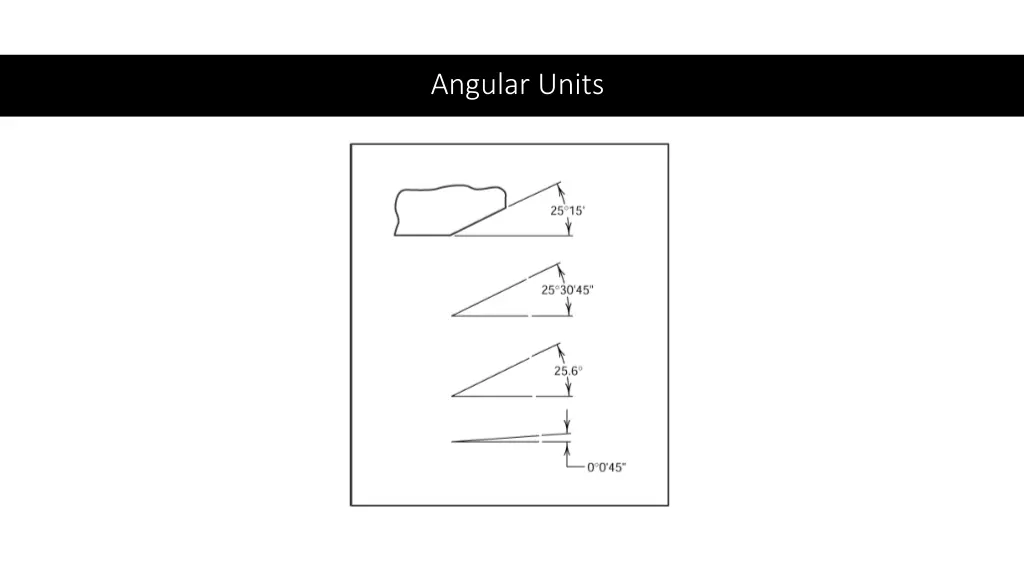 angular units