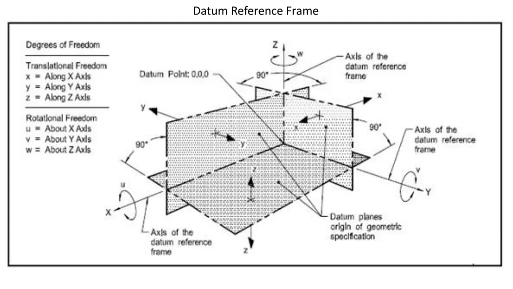 datum reference frame