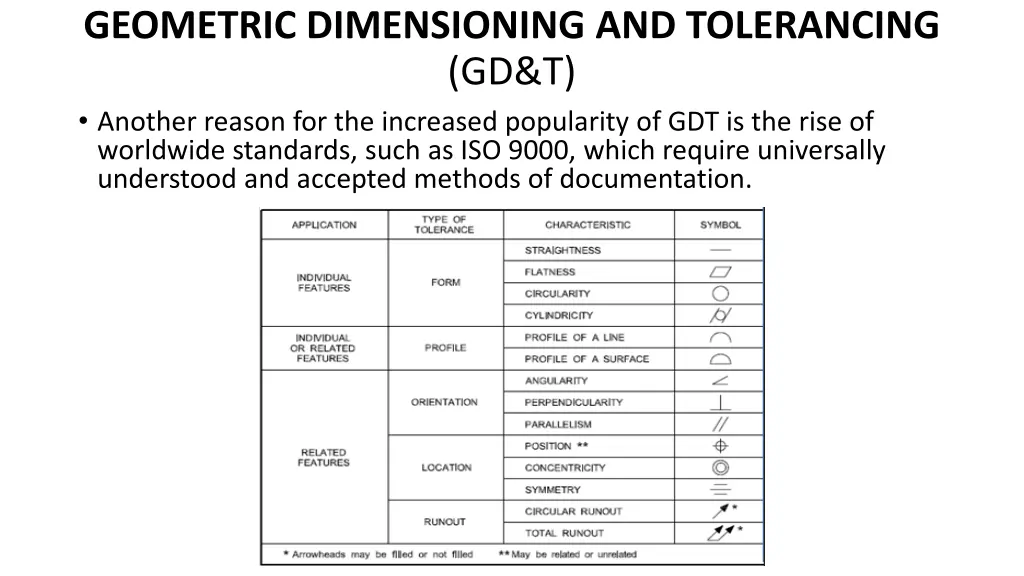 geometric dimensioning and tolerancing