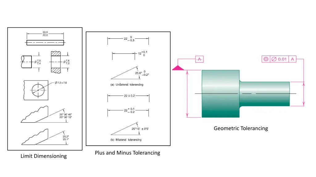 geometric tolerancing