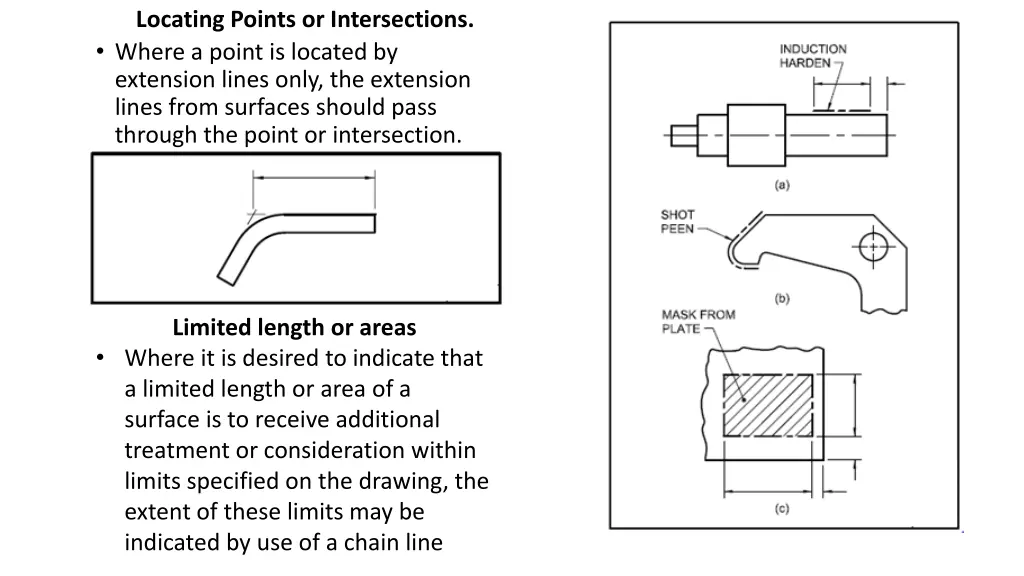 locating points or intersections where a point