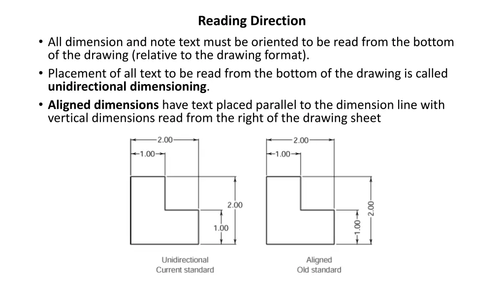 reading direction