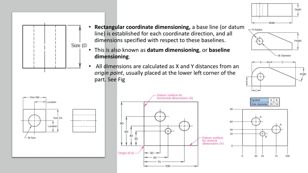 rectangular coordinate dimensioning a base line