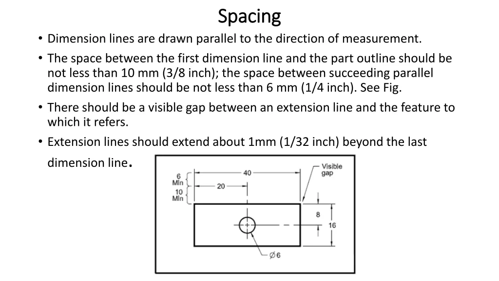 spacing spacing