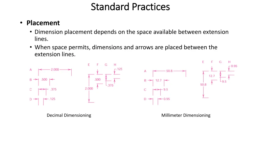 standard practices standard practices