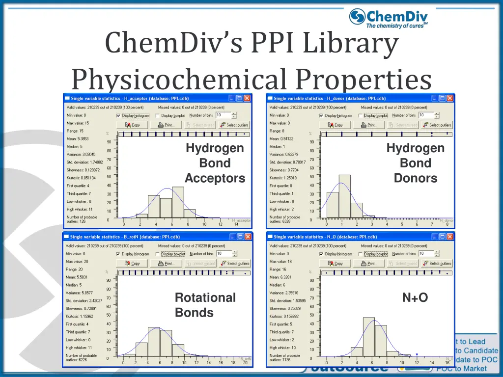 chemdiv s ppi library physicochemical properties 1