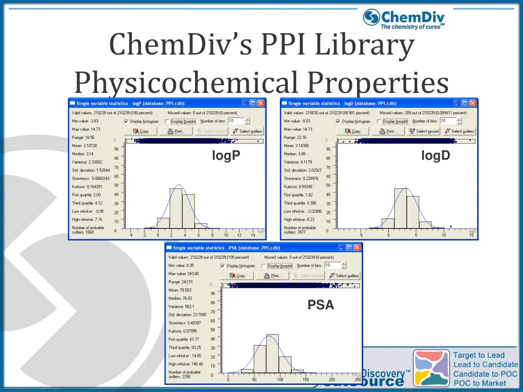 chemdiv s ppi library physicochemical properties 2