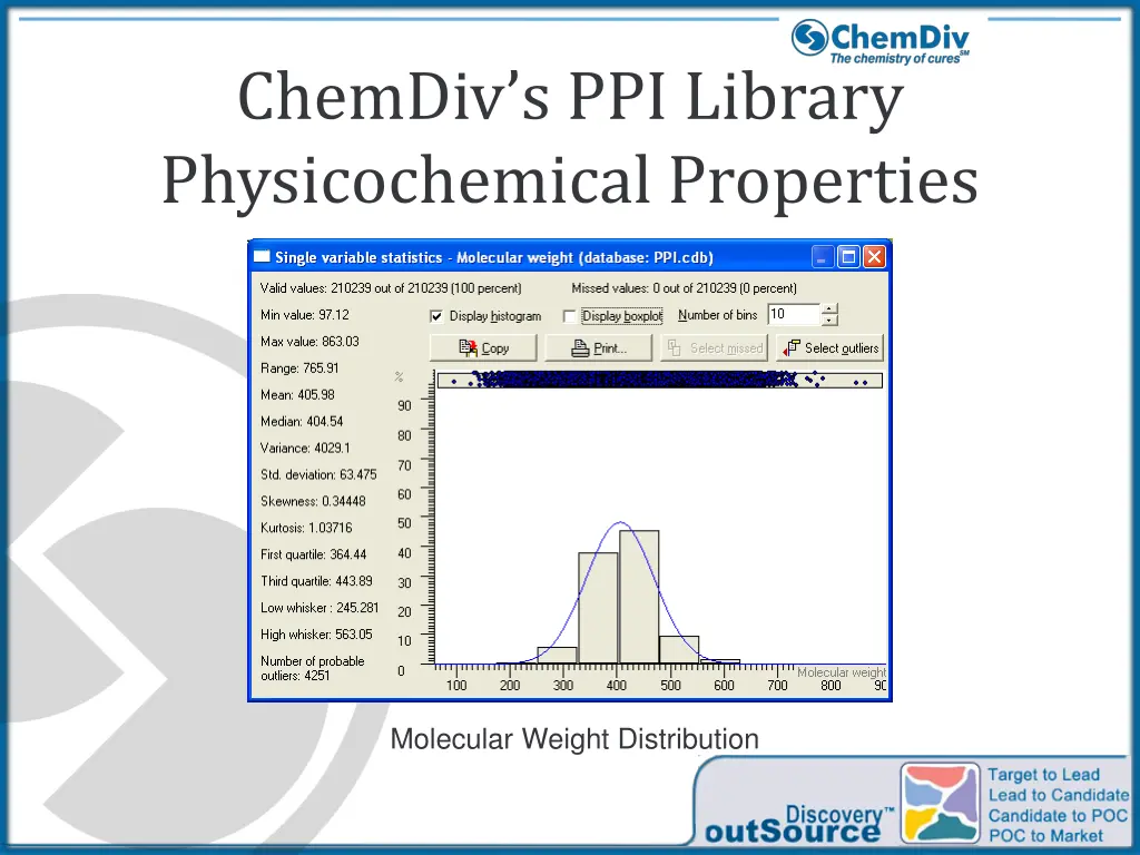 chemdiv s ppi library physicochemical properties