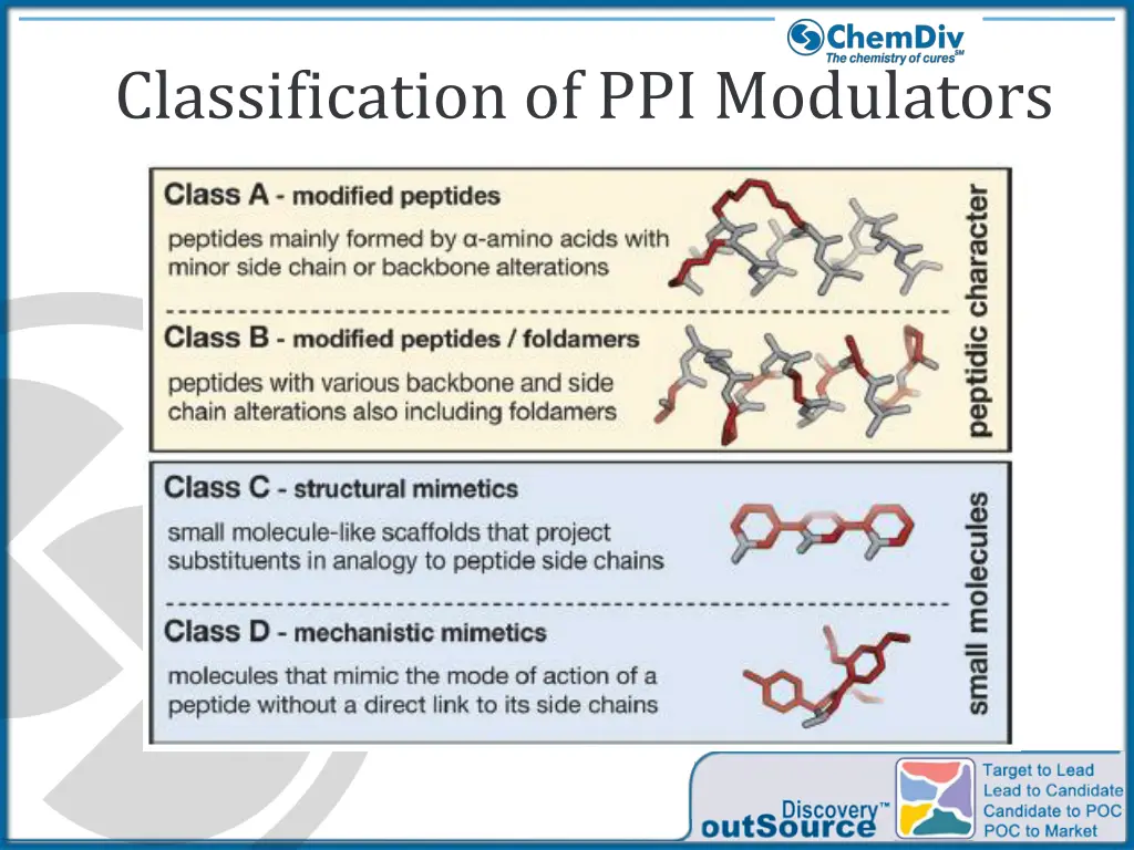classification of ppi modulators