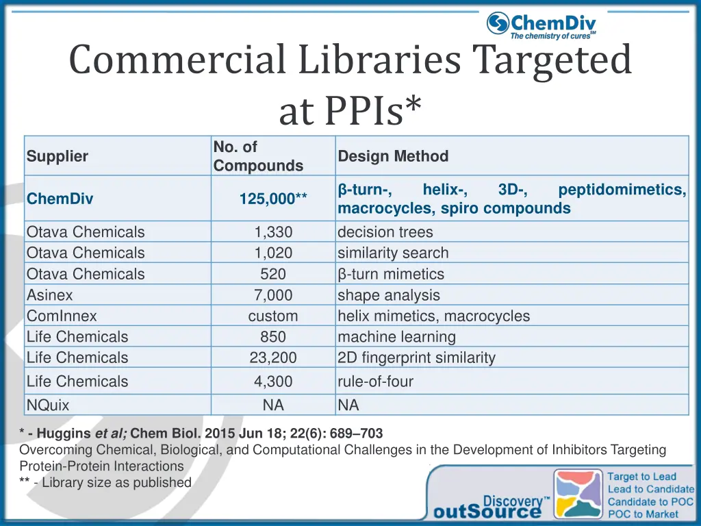 commercial libraries targeted at ppis