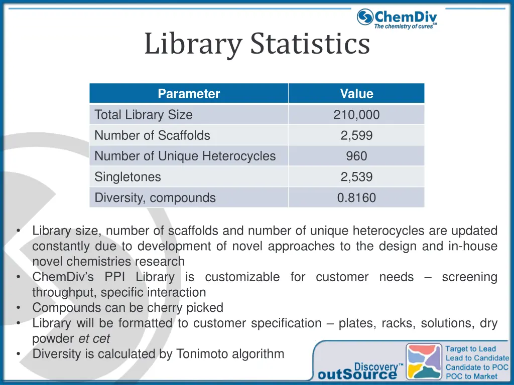 library statistics