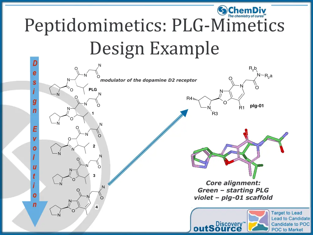 peptidomimetics plg mimetics design example
