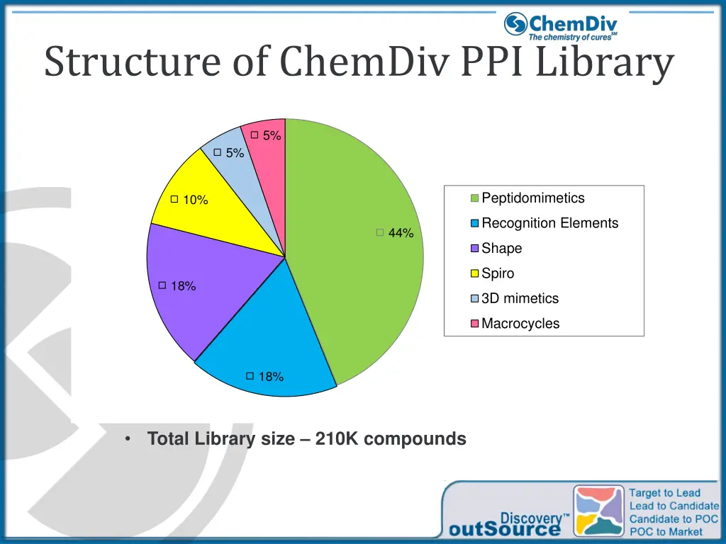 structure of chemdiv ppi library