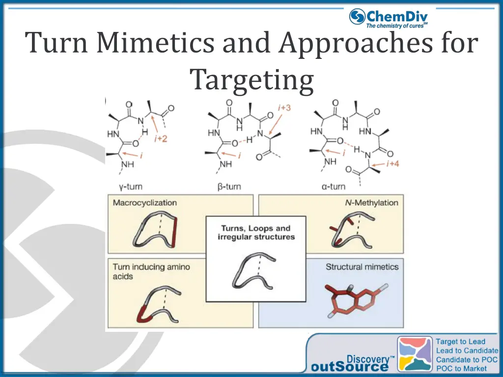 turn mimetics and approaches for targeting