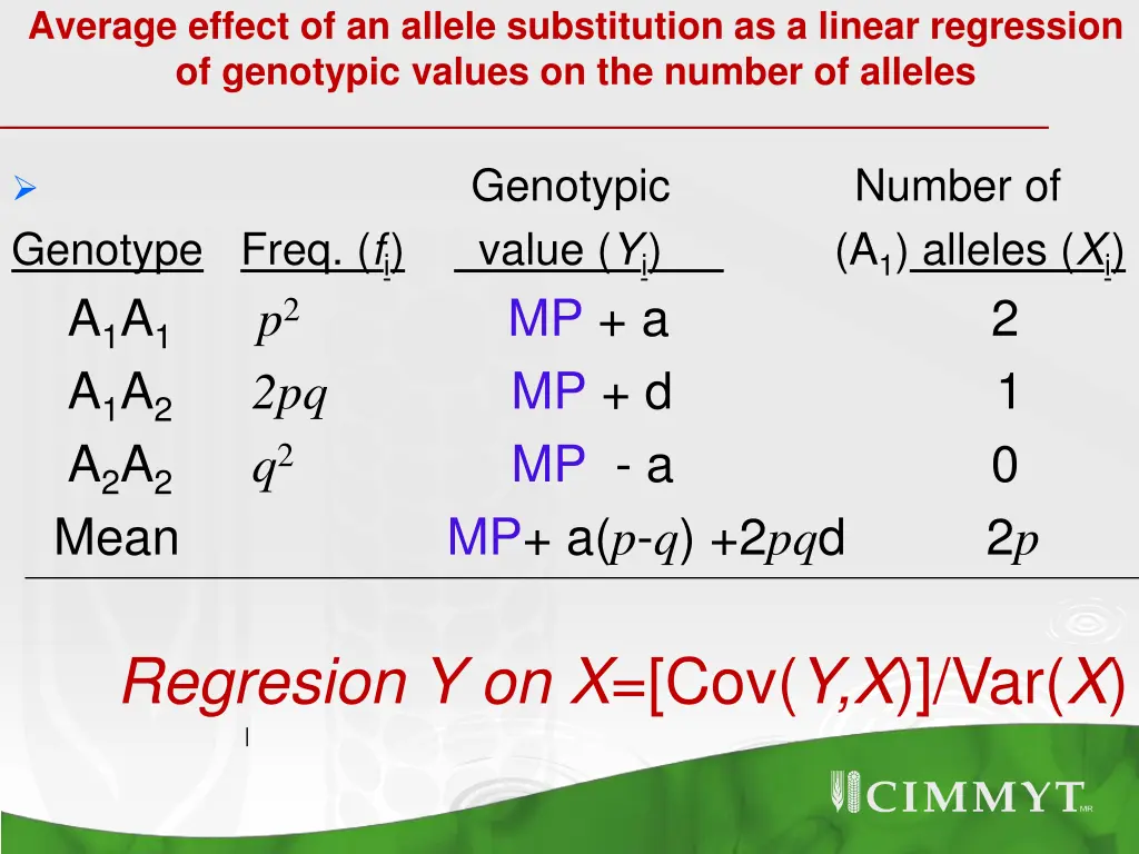 average effect of an allele substitution 3