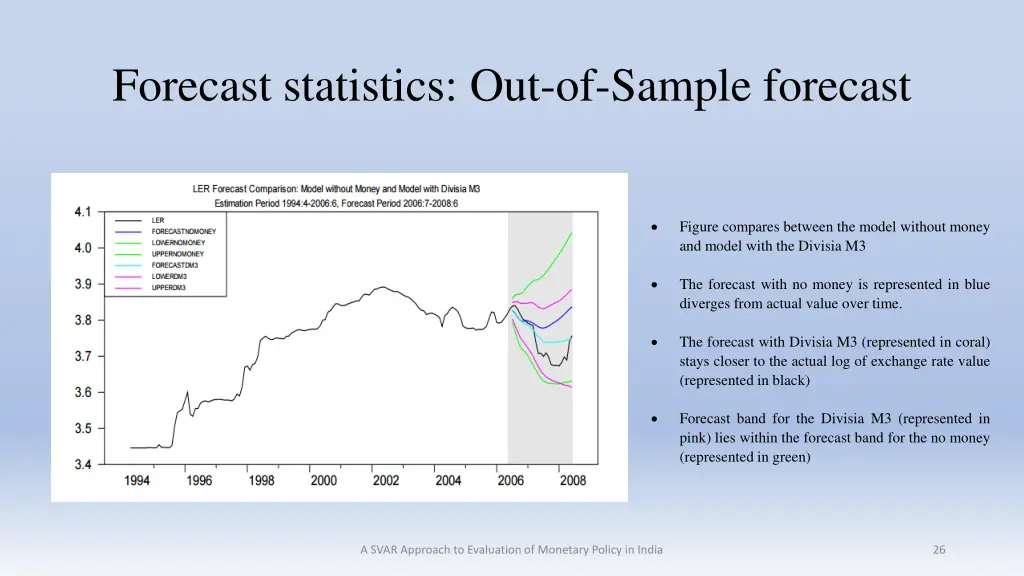 forecast statistics out of sample forecast