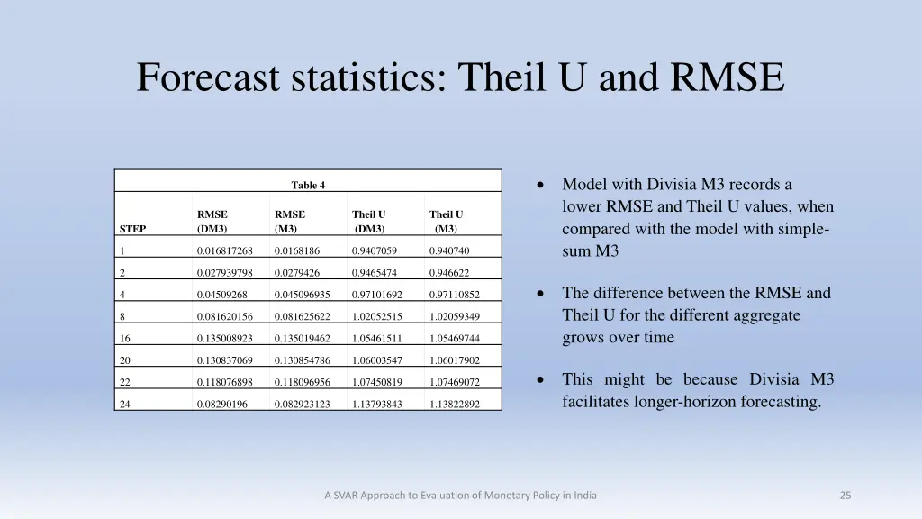 forecast statistics theil u and rmse