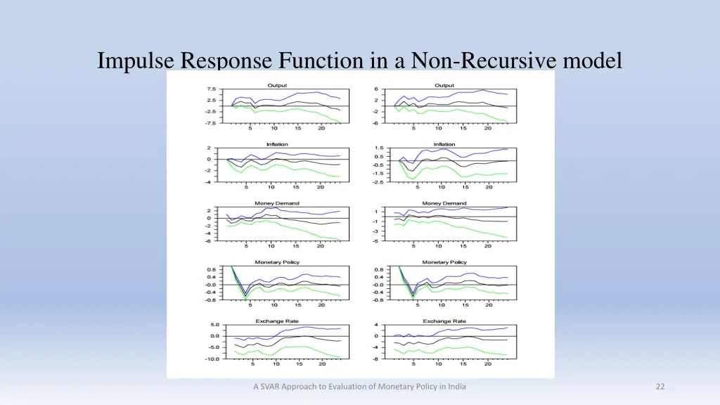 impulse response function in a non recursive model 1