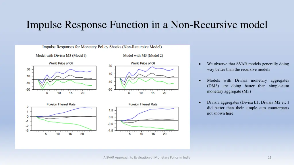 impulse response function in a non recursive model