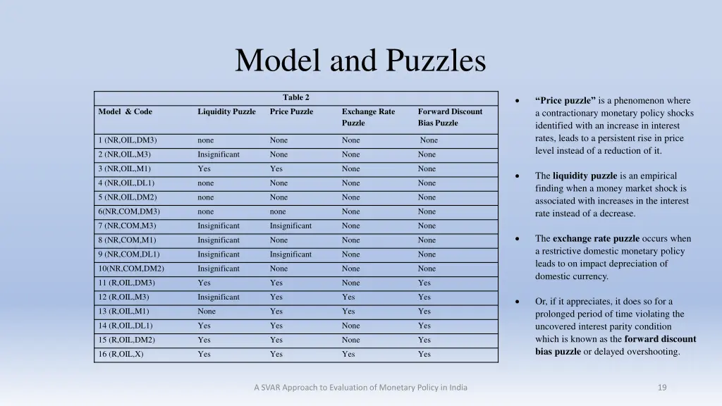 model and puzzles