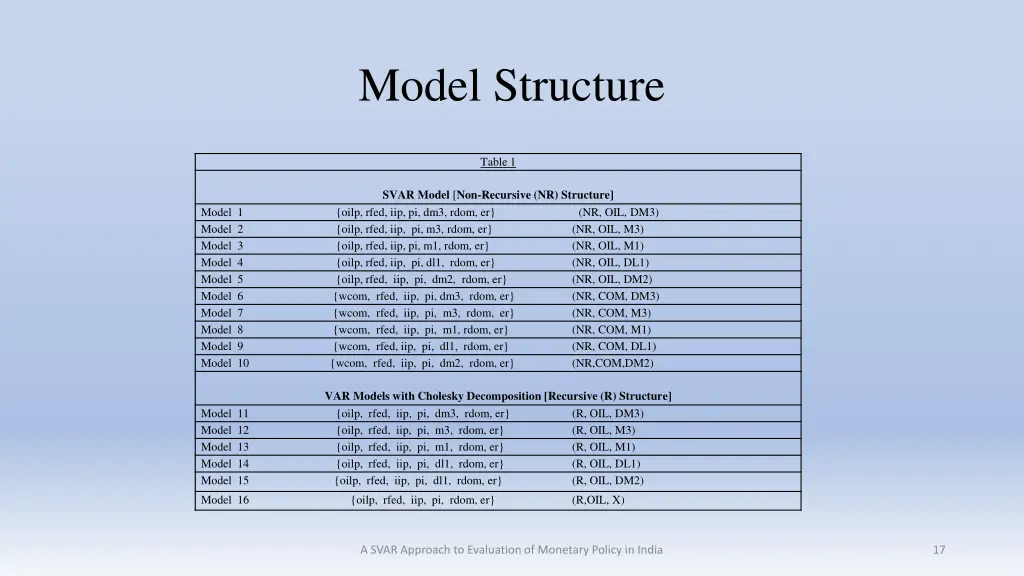 model structure