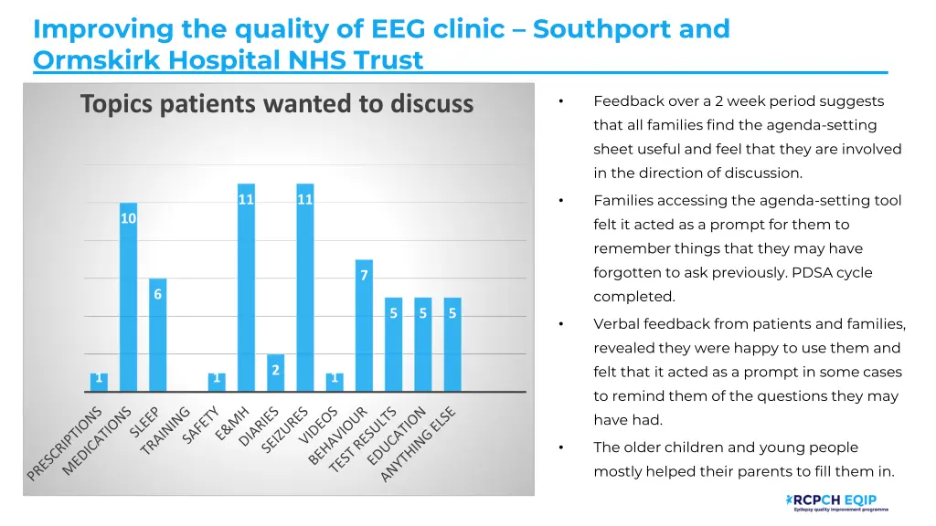 improving the quality of eeg clinic southport 5