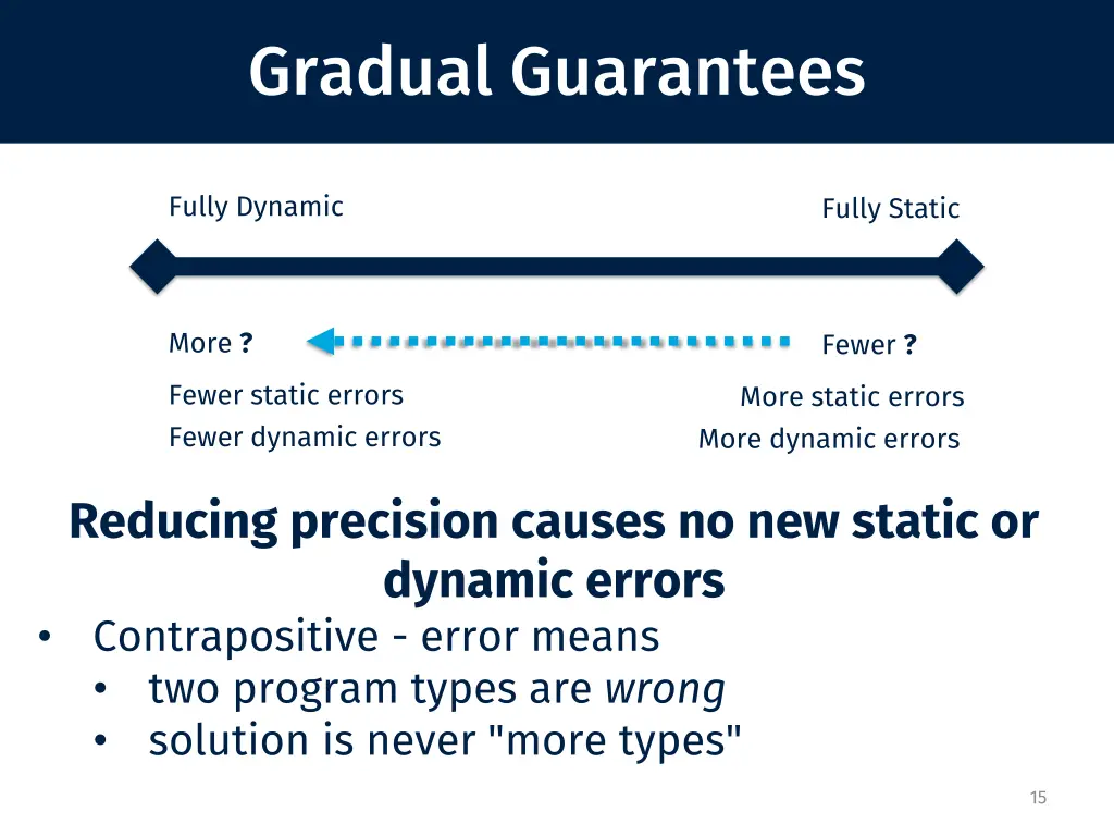 gradual guarantees
