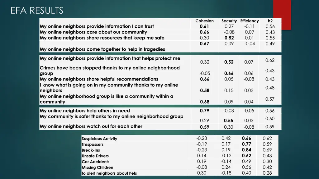 efa results