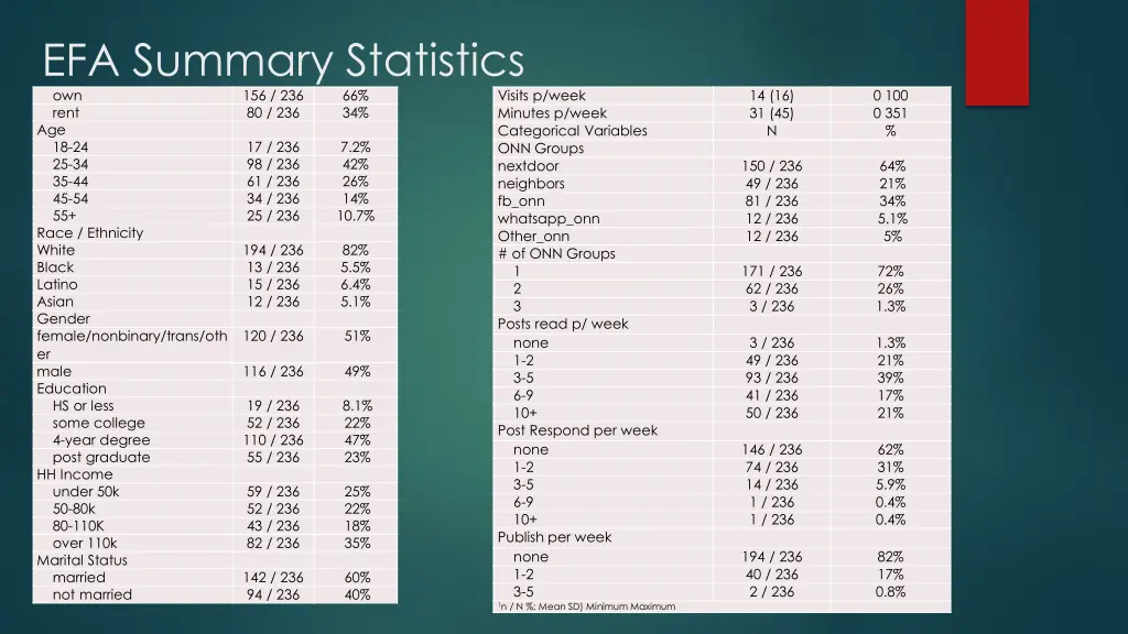 efa summary statistics own 156 236 rent