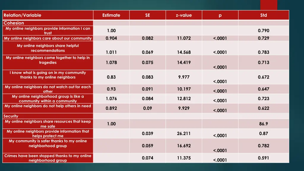relation variable