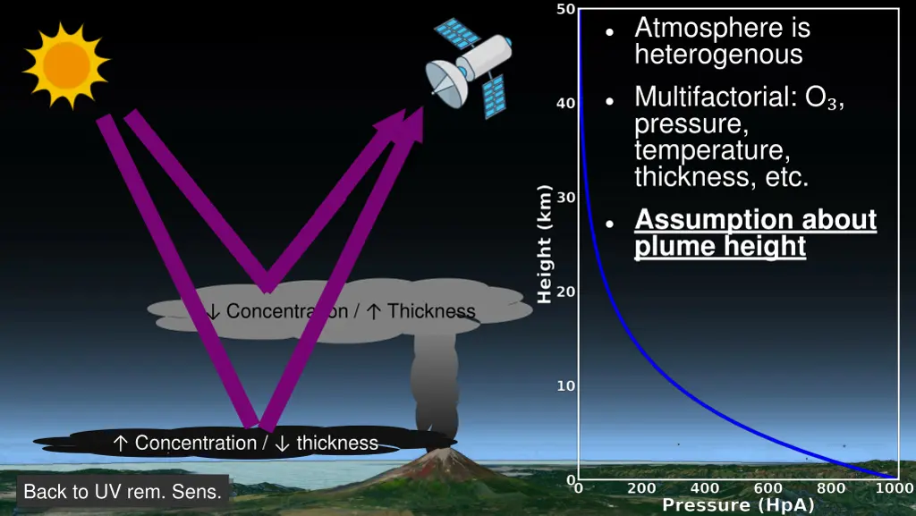 atmosphere is heterogenous