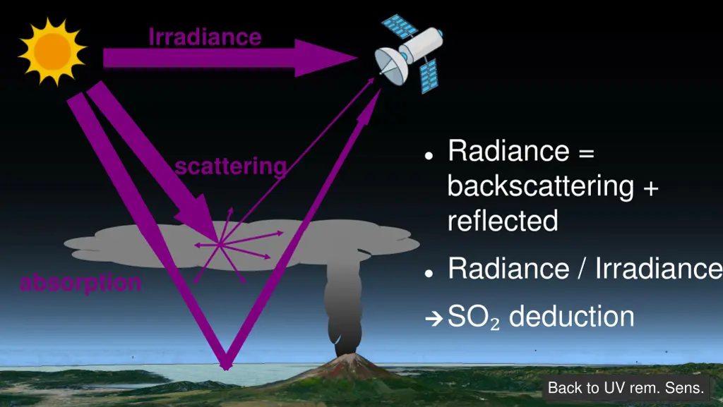 irradiance