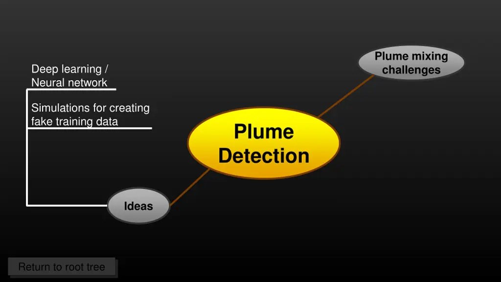 plume mixing challenges
