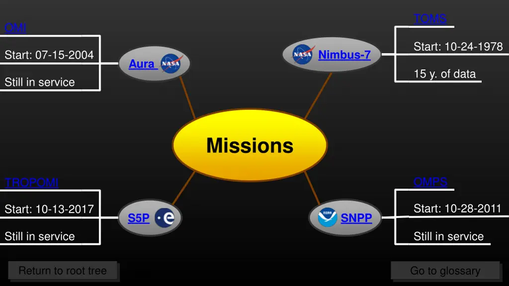 slide7