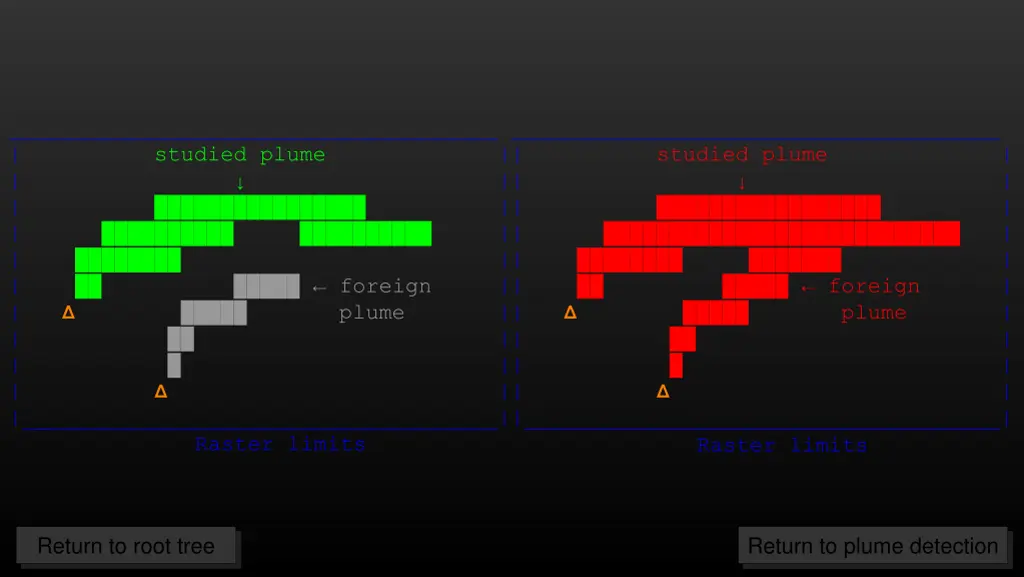 studied plume foreign plume raster limits