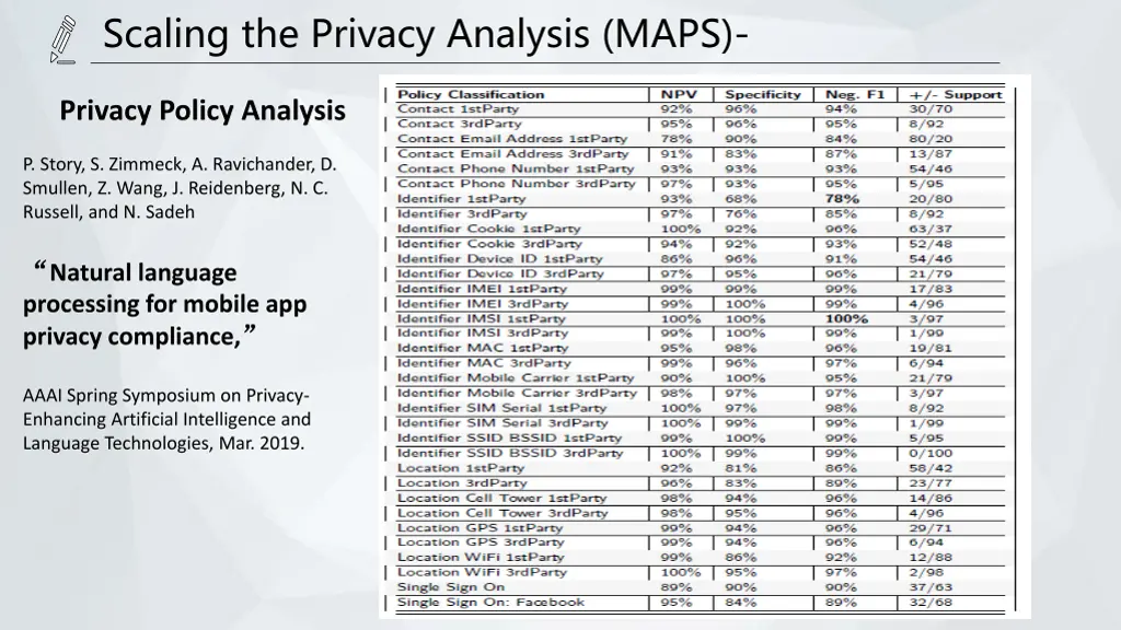 scaling the privacy analysis maps 3