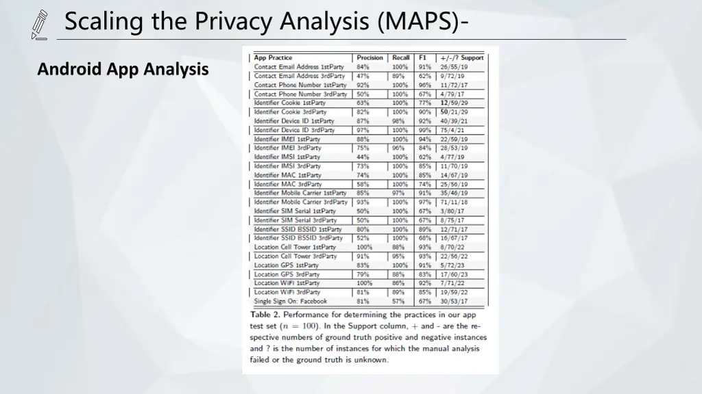 scaling the privacy analysis maps 5