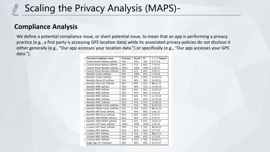 scaling the privacy analysis maps 6