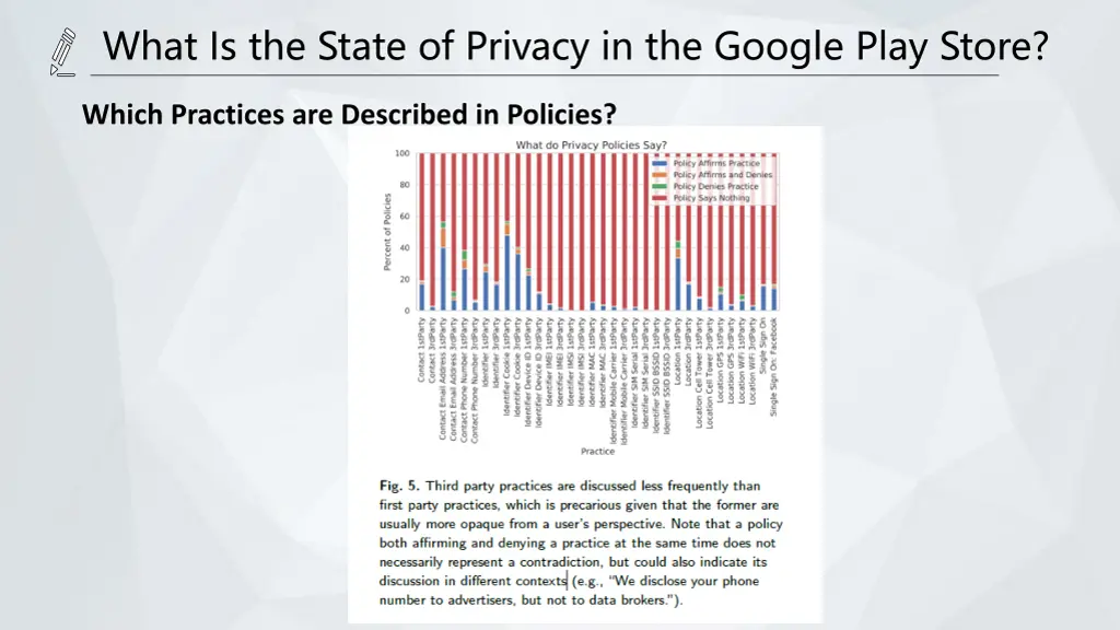 what is the state of privacy in the google play 1
