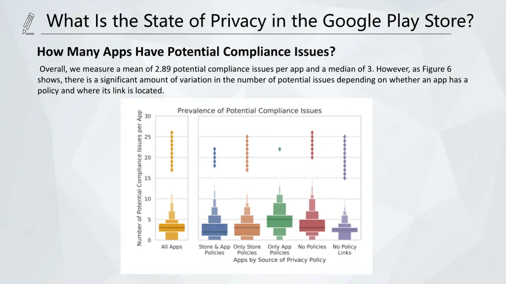 what is the state of privacy in the google play 2