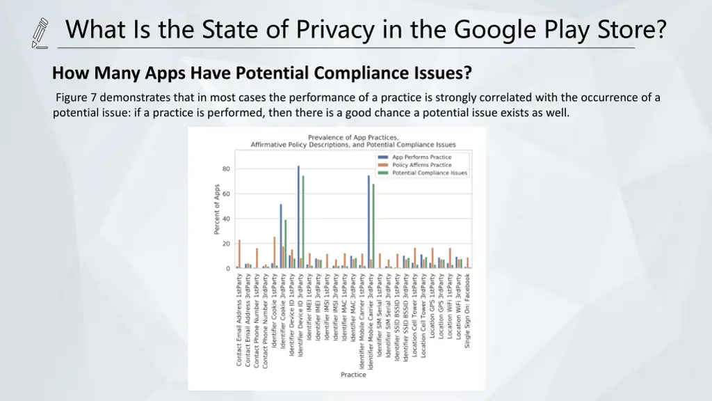 what is the state of privacy in the google play 3