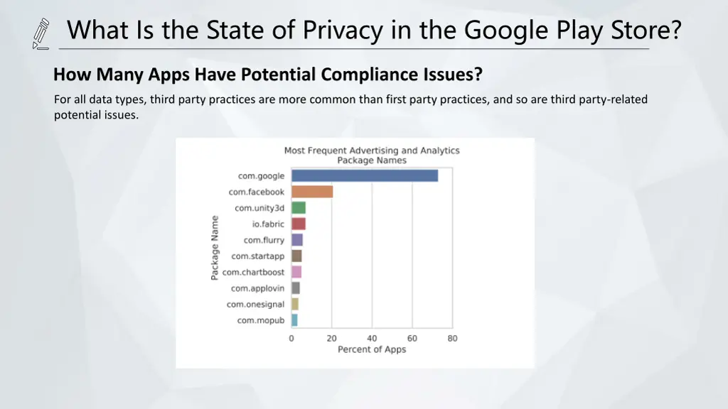 what is the state of privacy in the google play 4