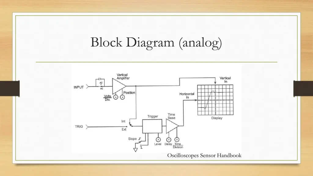 block diagram analog