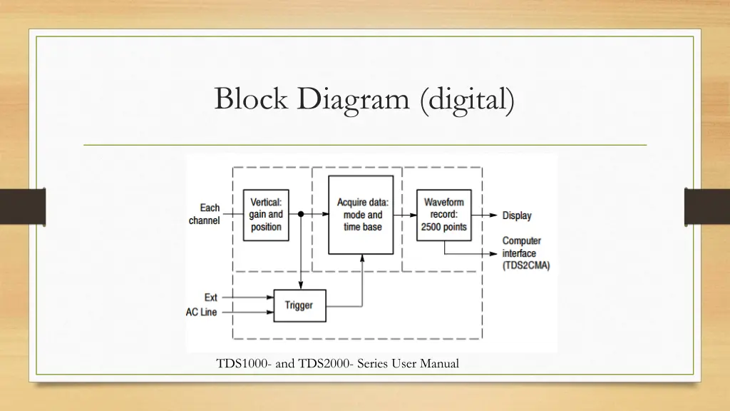block diagram digital