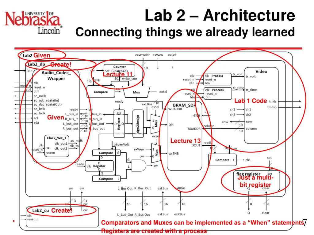 lab 2 architecture connecting things we already