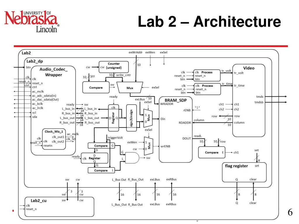 lab 2 architecture