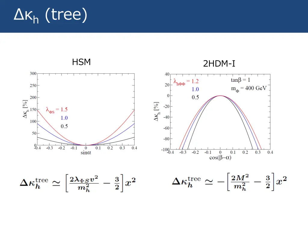 h tree