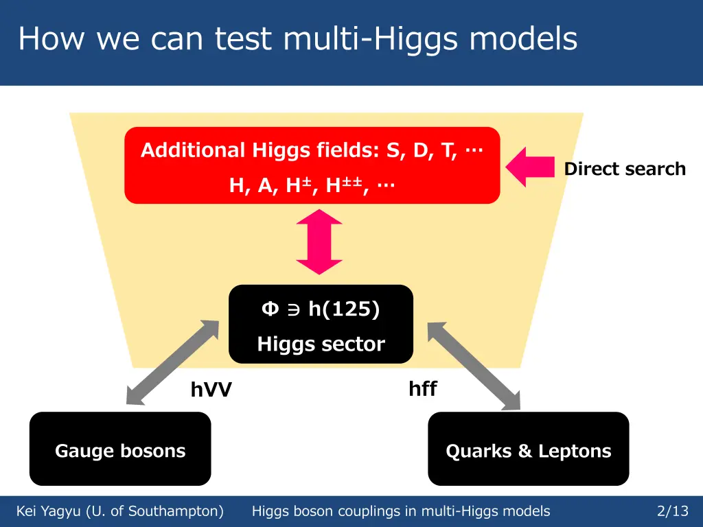 how we can test multi higgs models 1