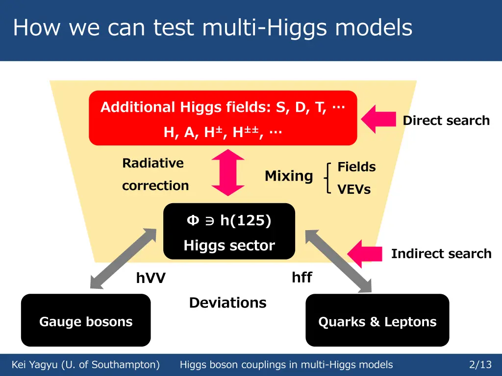 how we can test multi higgs models 2